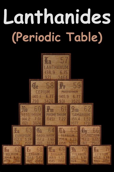 The Lanthanides.